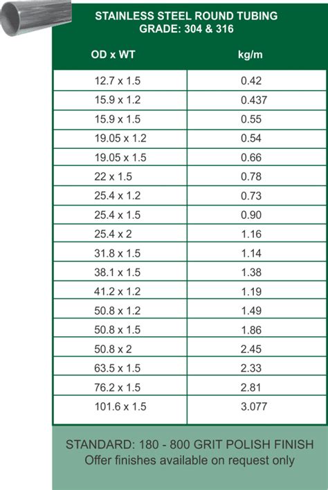 round tubing sizes south africa